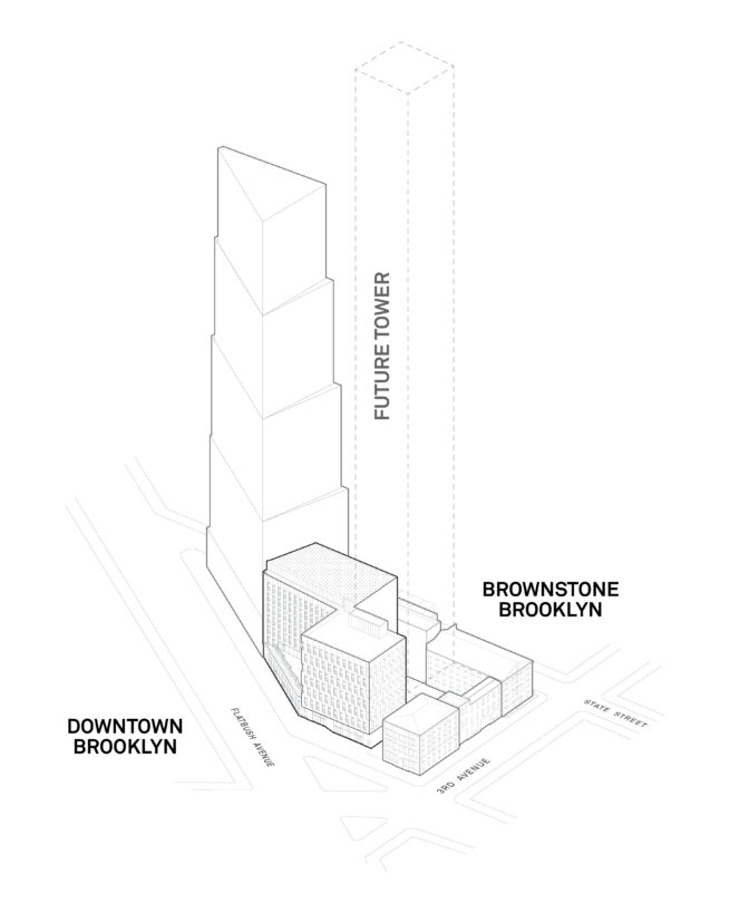 Axonometric diagram of site