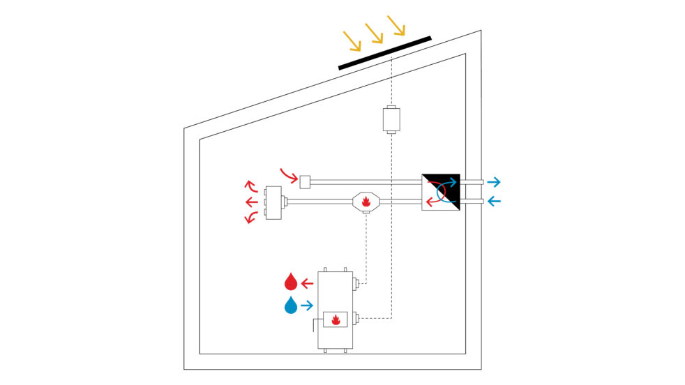 Diagram of sustainable energy use for the Passive House